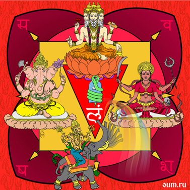 Chakras Energy Centers of Transformation Harish Johari